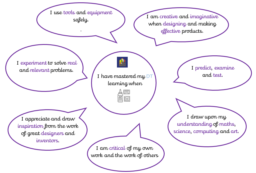 Diagram outlining the key characteristics of an designer at Foxhills Federation: "I use tools and equipment safely" "I am creative and imaginative when designing and making effective products" "I predict, examine and test" "I draw upon my knowledge of maths, science, computing and art" "I am critical of my own work and the work of others" "I appreciate and draw inspiration from the work of great designers and inventors" "I experiment to solve real and relevant problems"