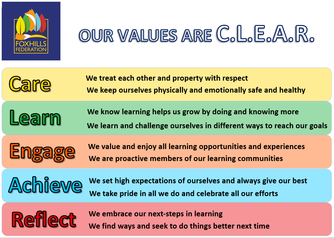 A table defining the school values of Care, Learn, Engage, Achieve & Reflect